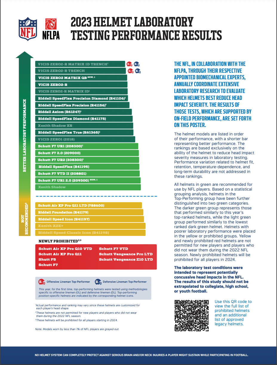 CASCO RIDDELL SPEED FLEX VARSITY NEGRO (incluye barra y barbiquejo)